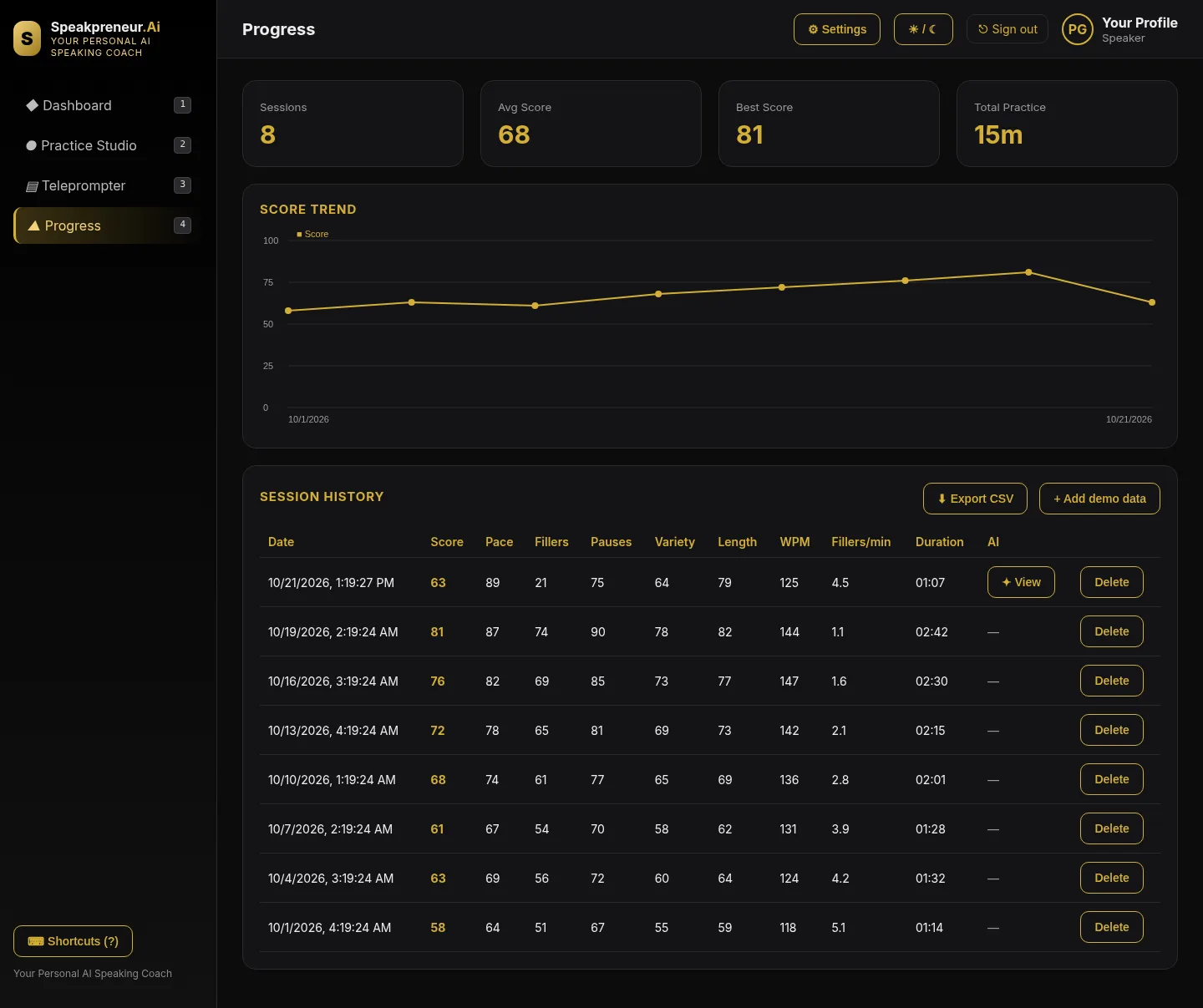 Progress page with score trend and session history